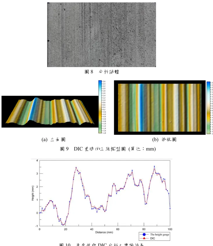 圖 8  分析試體  -1.8-1.6-1.4-1.2-1.0-0.8-0.6-0.4-0.2-0.00.20.40.60.81.01.21.41.61.82.02.22.42.6 -1.8-1.6-1.4-1.2-1.0-0.8-0.6-0.4-0.2-0.00.20.40.60.81.01.21.41.61.82.02.22.42.6 (a)  立面圖  (b)  俯視圖  圖 9  DIC 重建的三維模型圖  (單位：mm)  圖 10  高度規與 DIC 分析之實驗結果 