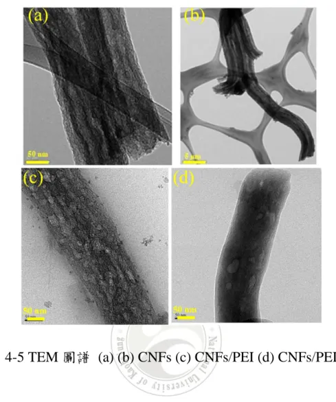 圖  4-5 TEM 圖譜  (a) (b) CNFs (c) CNFs/PEI (d) CNFs/PEI/S 