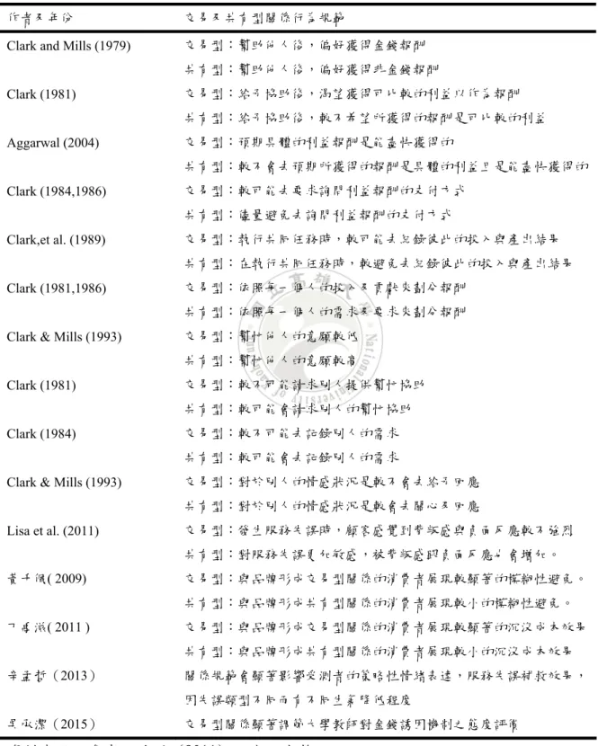 表 2-2  交易及共有型關係規範準則 