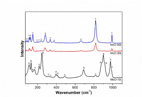 圖 4-8 0.01 M 鉬酸銨溶液，反應溫度 120 o
