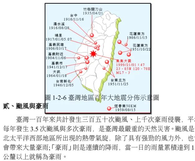 圖 1-2-6 臺灣地區百年大地震分佈示意圖 貳、颱風與豪雨 臺灣一百年來共計發生三百五十次颱風、上千次豪雨侵襲，平均 每年發生 3.5 次颱風與多次豪雨，是臺灣最嚴重的天然災害。颱風是指 北太平洋西部地區所出現的熱帶氣旋，除了具有強勁的風力外，也常 會帶來大量豪雨;「豪雨」則是連續的降雨，當一日的雨量累積達到 130 公釐以上就稱為豪雨。 颱風、豪雨是臺灣地區重大天然災害成因之一，據統計自 1961 年 至 1985 年間，臺灣地區平均每年氣象災害損失約為 98 億元，其中水 利設施（包括防洪工程、海堤工