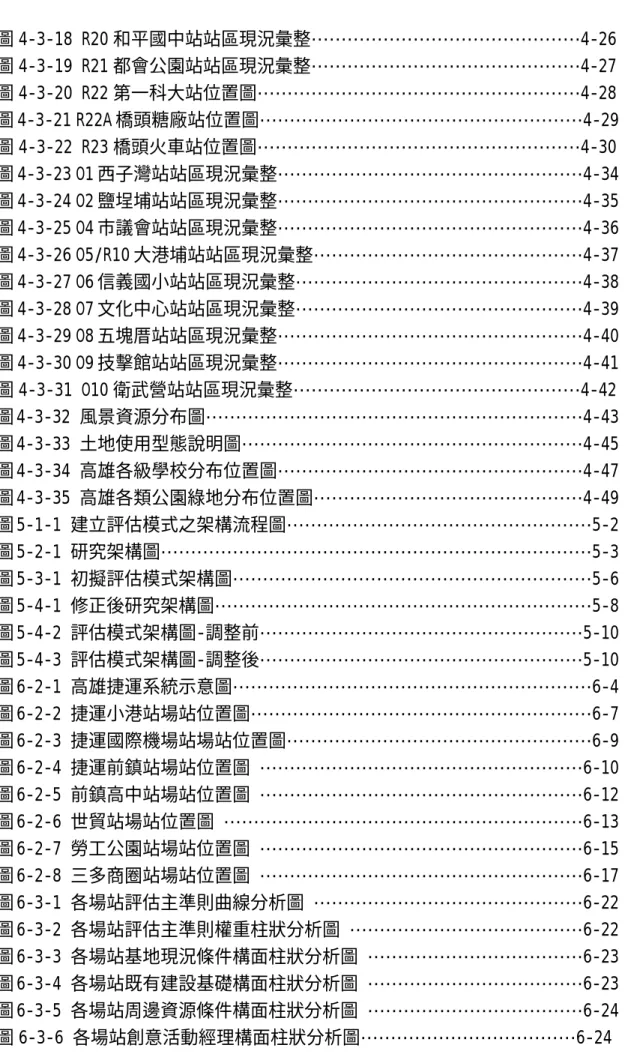 圖 4-3-18 R20 和平國中站站區現況彙整………………………………………4-26  圖 4-3-19 R21 都會公園站站區現況彙整………………………………………4-27  圖 4-3-20 R22 第一科大站位置圖………………………………………………4-28  圖 4-3-21 R22A 橋頭糖廠站位置圖………………………………………………4-29  圖 4-3-22 R23 橋頭火車站位置圖………………………………………………4-30  圖 4-3-23 O1 西子灣站站區現況彙整……………………