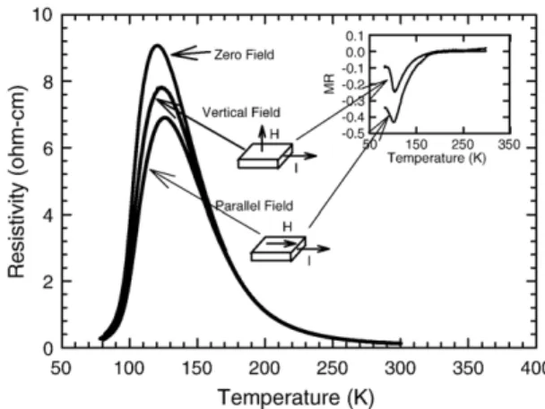 Fig. 4. The thickness dependence of T c and T p . The thinner the film, the stronger