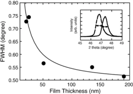 Fig. 9. The cross-section TEM image of the 300 nm film indicates a high density of columnar structure.