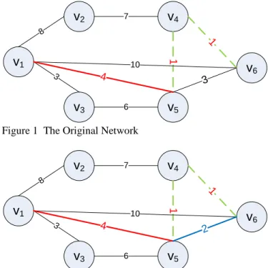 Figure 1  The Original Network 