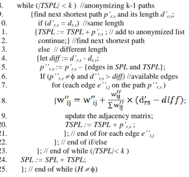 Figure  3 shows the preliminary results of ratios of perturbed edges.  The ratio is the  number of modified edges over the total number of edges on the k shortest paths