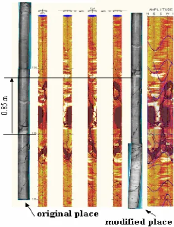 Figure  1.  Comparison  of  acoustic  image  data  and  traditional rock core in borehole HB-95-01 at the depth of  133.2-136.1 m 