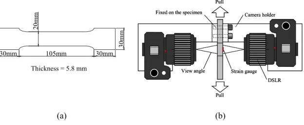 Figure 1: (a) Sample geometry and (b) schematic of experimental set up and  camera holder for tensile test where camera holder is fixed on the specimen