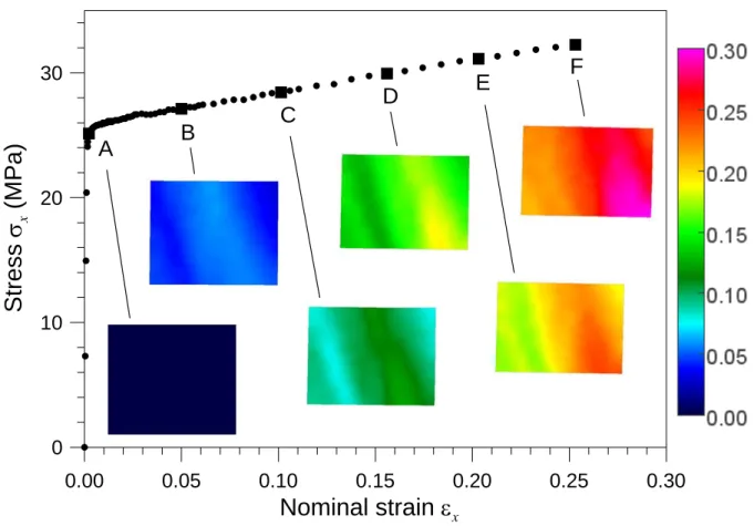 Figure 6: The nominal strain   x  distribution up to an average nominal strain 0.26  including the stress-strain diagram determined from DIC method