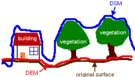 Figure 2: Schematic drawing of the digital terrain model. 