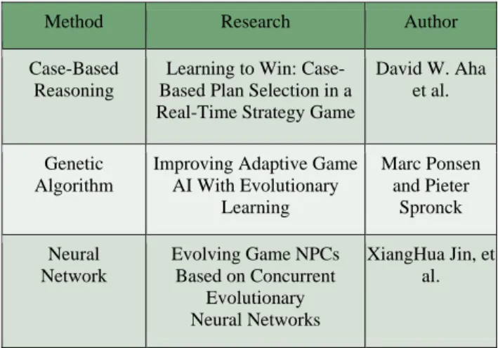 TABLE II presents some current related research  covering digital games, although different types of  machine learning methodology have been used in these  studies