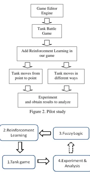 Fig. 3 shows the research methodology of this paper  and the meaning of each component of the figure in  explained below