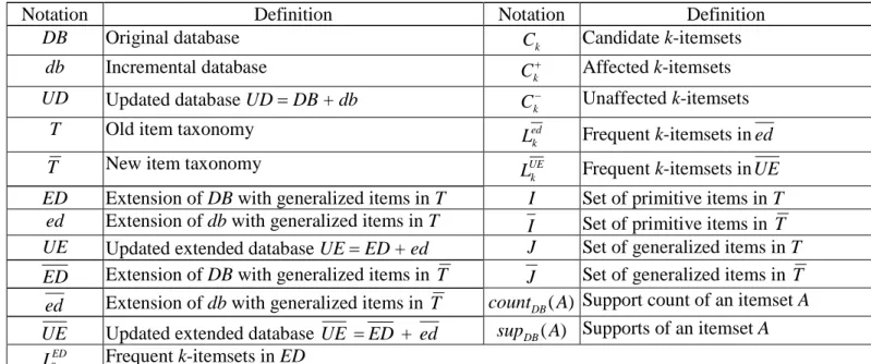 Table 1. Summary of the notation used in IDTE.