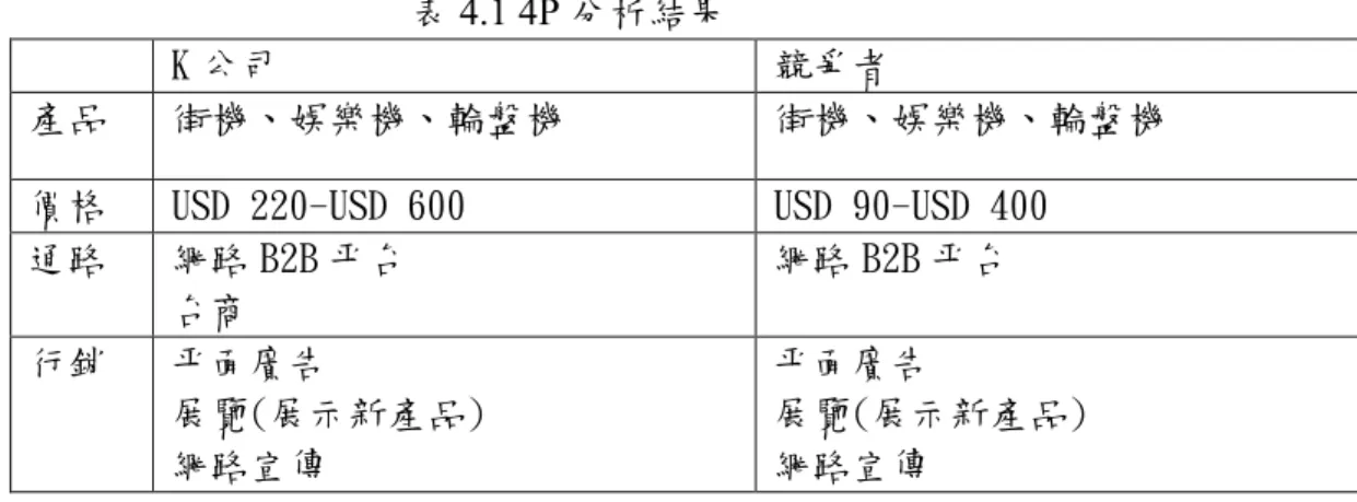 表 4.1 4P 分析結果 