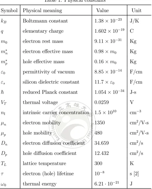 Table 1. Physical constants