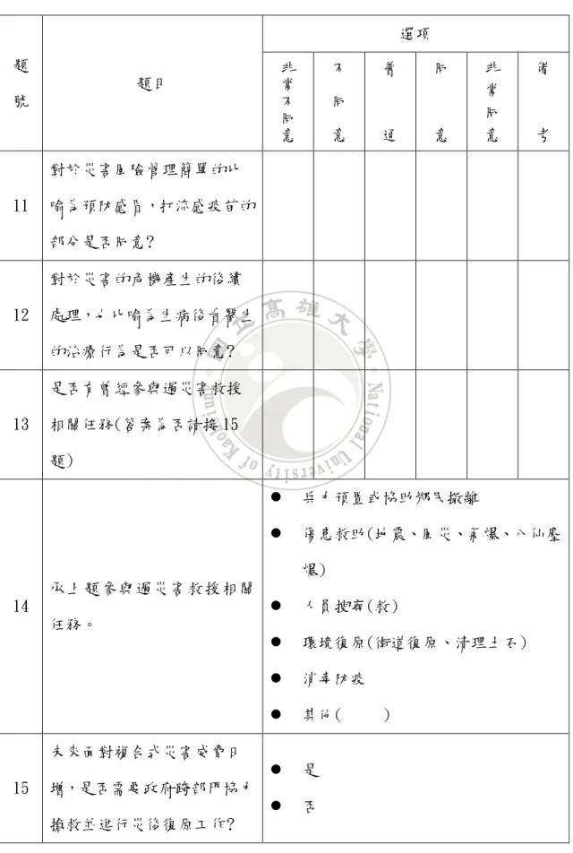 表 3- 2 問卷調查表  題 號  題目  選項 非常不 同 意 不同意 普通 同意 非常同意 備考 11  對於災害風險管理簡單的比 喻為預防感冒，打流感疫苗的 部分是否同意?  12  對於災害的危機產生的後續 處理，也比喻為生病後看醫生 的治療行為是否可以同意?  13  是否有曾經參與過災害救援相關任務(答案為否請接 15 題)  14  承上題參與過災害救援相關 任務。    兵力預置或協助鄉民撤離    傷患救助(地震、風災、氣爆、八仙塵爆)   人員搜尋(救)    環境復原(街道復