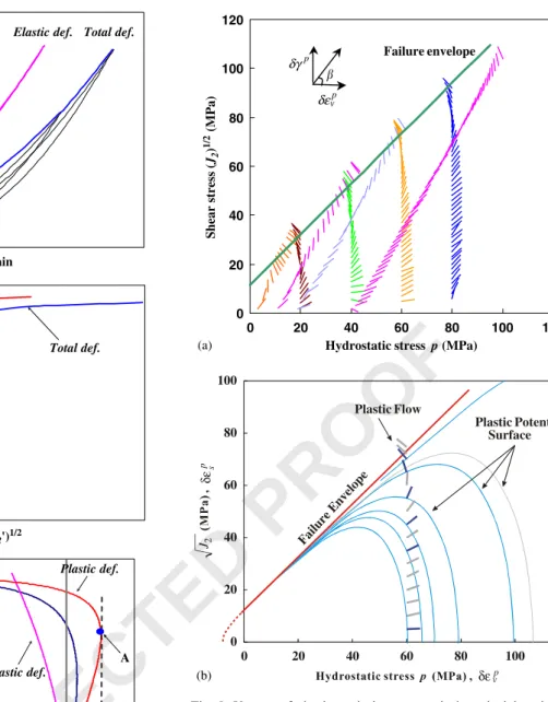 Fig. 4. Schematic illustration of typical deformation curves. Cycles of loading–unloading–reloading, which are indicated by gray lines, were applied to identify plastic deformation in separate stages of loading so that the total strain could be decomposed 