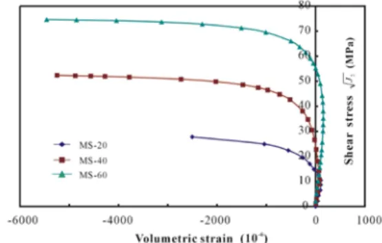 Figure 6  Volumetric deformation induced by 