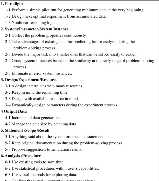 Figure 1. Categories of Simulation Analysis Guidelines