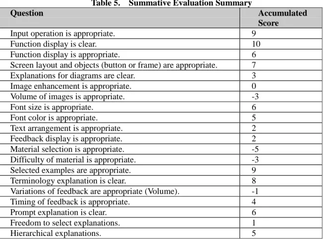 Table 5. Summative Evaluation Summary