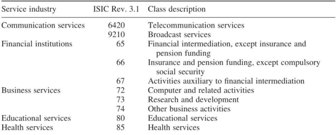Table 2. Regions classifications.