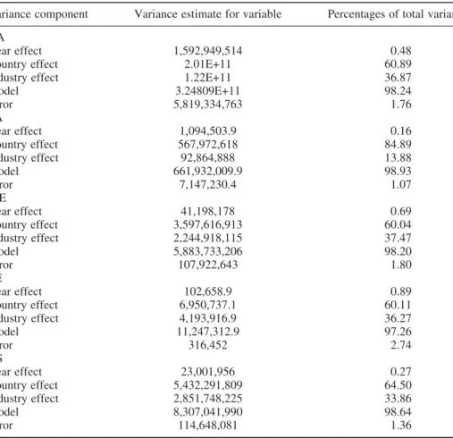 Table 4. Absolute values and percentages of the variance contributed by predictor variables for regions.