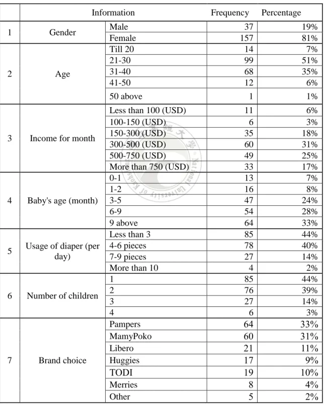 Table 4.1 Descriptive statistics  