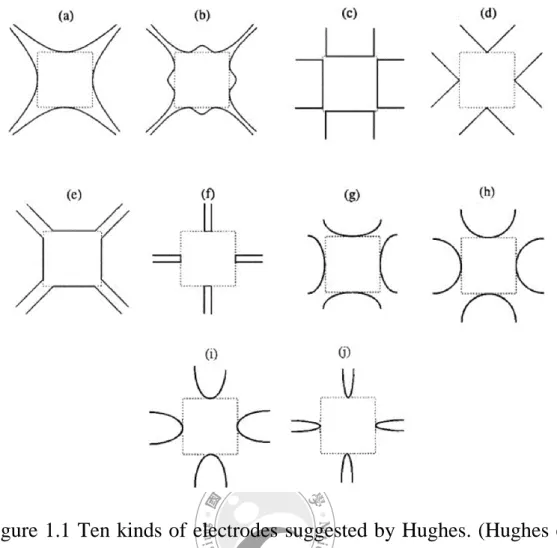 Figure 1.1 Ten kinds of electrodes suggested by Hughes. (Hughes et al.,  1998). 