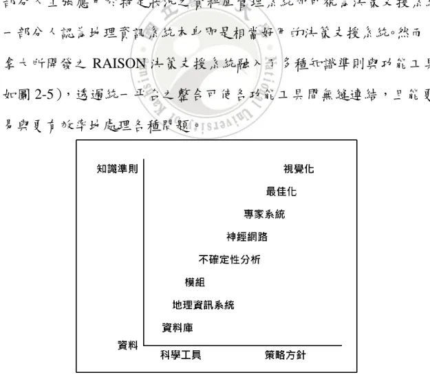 圖 2- 5 RAISON 系統整合工具階層圖（Booty et al., 2001） 