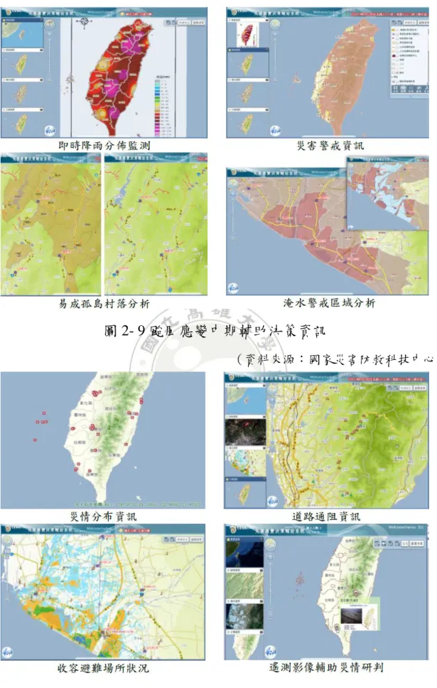 圖 2- 9 颱風應變中期輔助決策資訊 