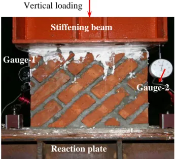Fig. 3: Brick wall and test settings Vertical loading 