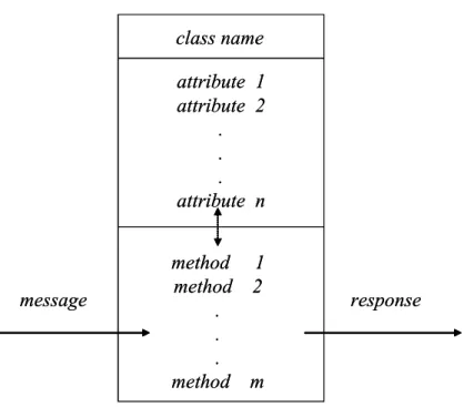 Figure 1: The structure of a typical class 