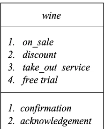 Figure 2: An example of the class “wine” 