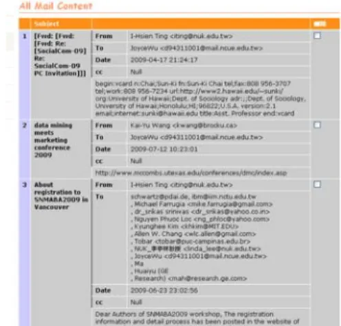 Figure  4.  The system interface to show mail content  The system allows user to submit and collect e-mail data  and MSN chatting history through easily uploading function