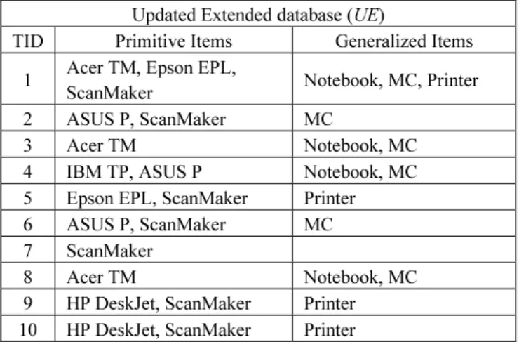 Figure 4 The resulting updated extended database  UE  for the examples in  Figures 2 and 3 