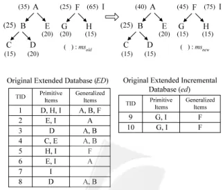 Figure 5 Algorithm DMA_CO 
