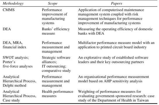 Table 1 Scope and methodology among the seven papers 