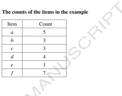 Table 3: The counts of the items in the example