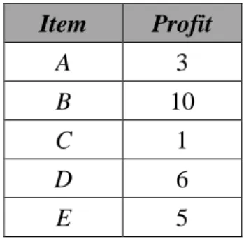 Table 2: The predefined profit values of the items.  Item  Profit  A  3  B  10  C  1  D  6  E  5 