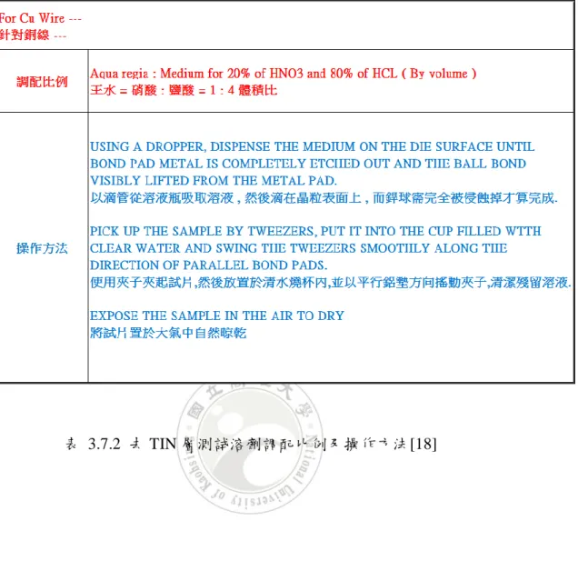 表  3.7.2  去 TIN 層測試溶劑調配比例及操作方法[18] 