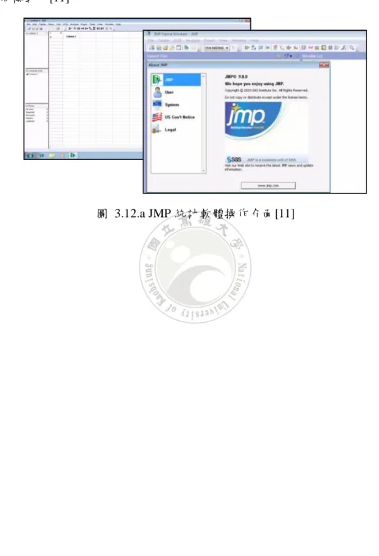 圖  3.12.a JMP 統計軟體操作介面[11] 