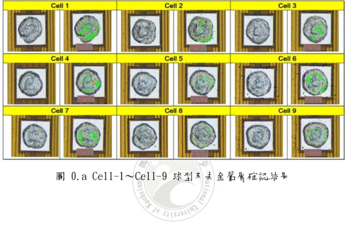 圖 0.a Cell-1～Cell-9 球型及去金屬層確認結果 