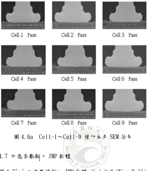 圖 4.6a  Cell-1～Cell-9 橫切面及 SEM 結果  4.7 回應參數輸入 JMP 軟體 