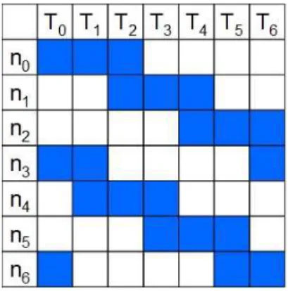 Fig. 1 presents an illustrative example of the SD dispatching  scheme.  Assume  that  the  original  model  set  comprises  seven  tuples  (i.e