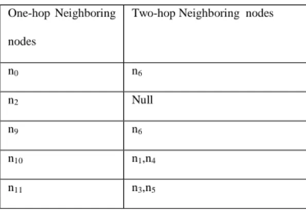 Fig. 6. Simple sensor network topology