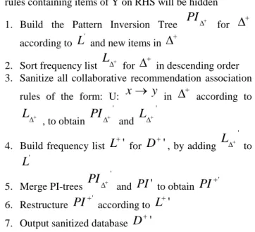 Figure 1 Pattern Inversion Tree for Database in Table 1  To  sanitize  the  collaborative  recommendation  association  rules  of  updated  database  D + ,  there  are  two  possible  approaches  as  mentioned  in  section  2