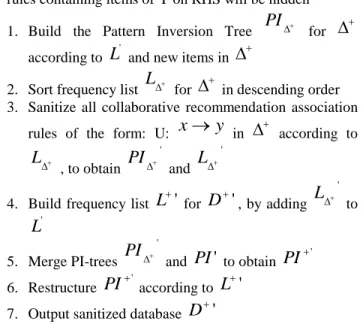 Figure 1 Pattern Inversion Tree for Database in Table 1  To  sanitize  the  collaborative  recommendation  association  rules  of  updated  database  D + ,  there  are  two  possible  approaches  as  mentioned  in  section  2