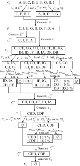 Fig. 5. Illustration of algorithm RGA_MSR. 