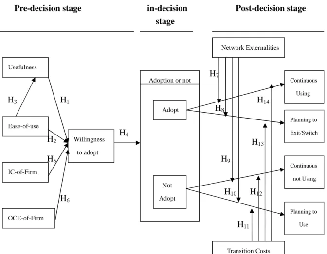 Fig. 4 The presented research structure