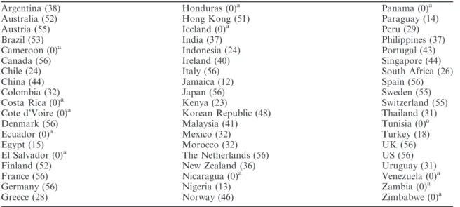 Table 2. List of 44 exporting and 57 importing countries
